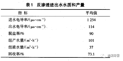 反滲透技術在石化工業廢水回用中的應用